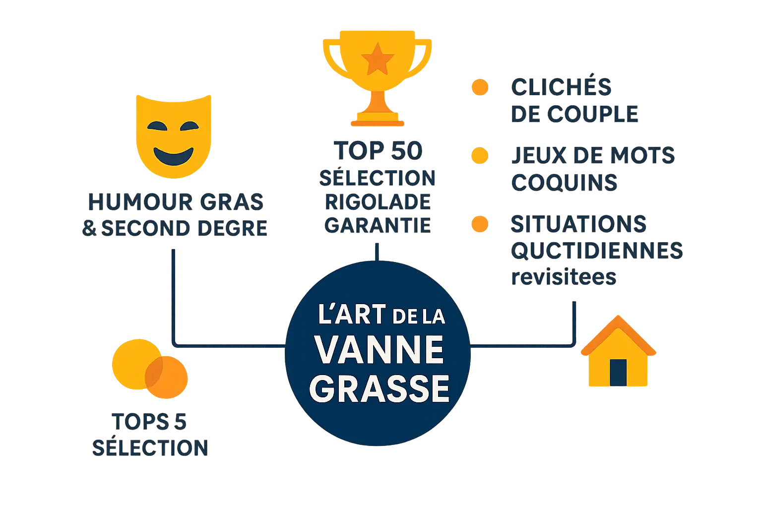 illustration humour beauf