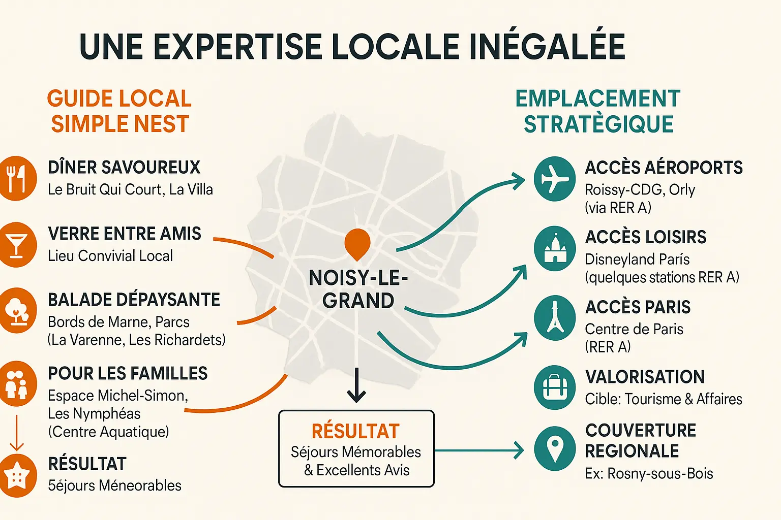 Simple Nest - <strong>Conciergerie Airbnb à Noisy-le-Grand</strong>