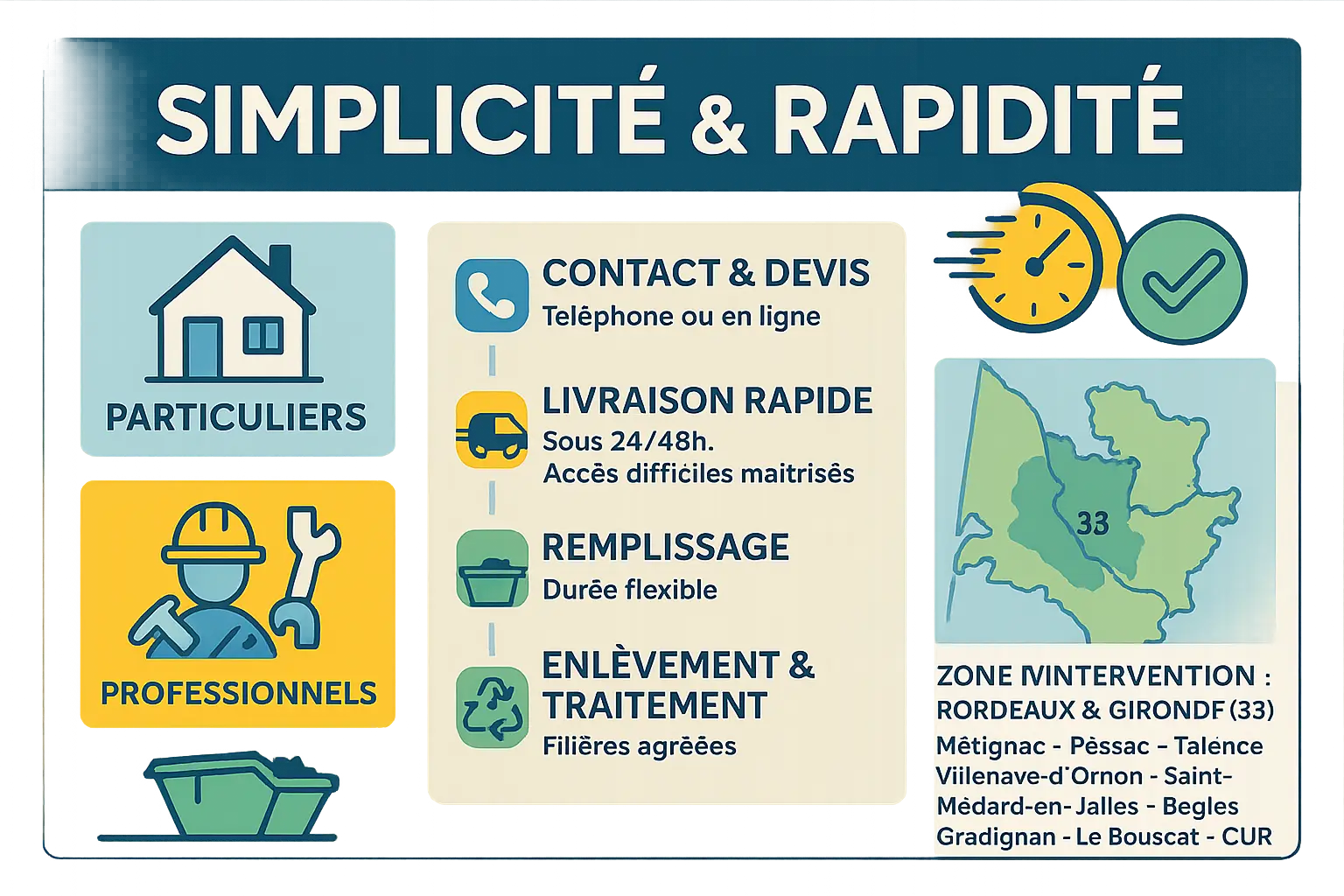 Illustration de bennes en location à Bordeaux