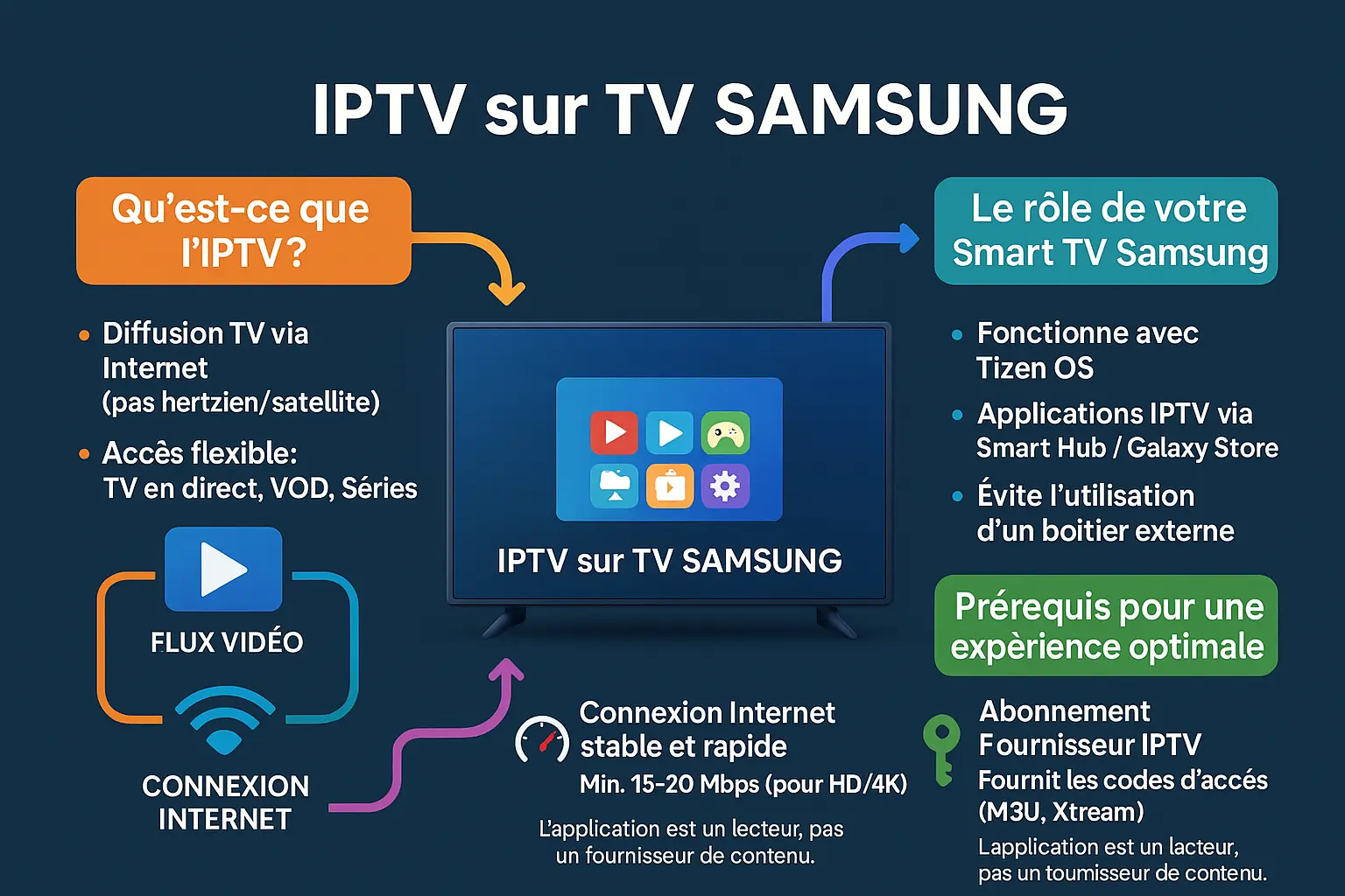 iptv samsung app