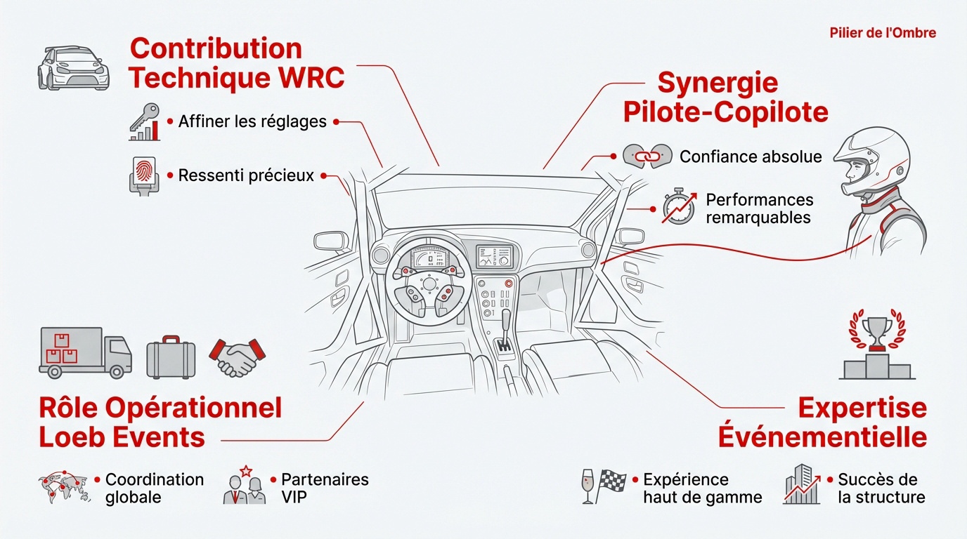 Organisation d'un événement automobile par Loeb Events