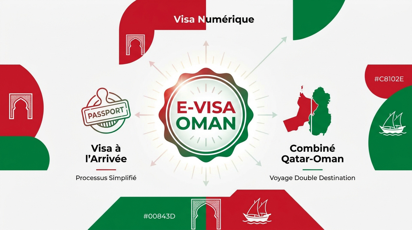 Vue panoramique de Mascate illustrant les options de visa pour Oman en 2026