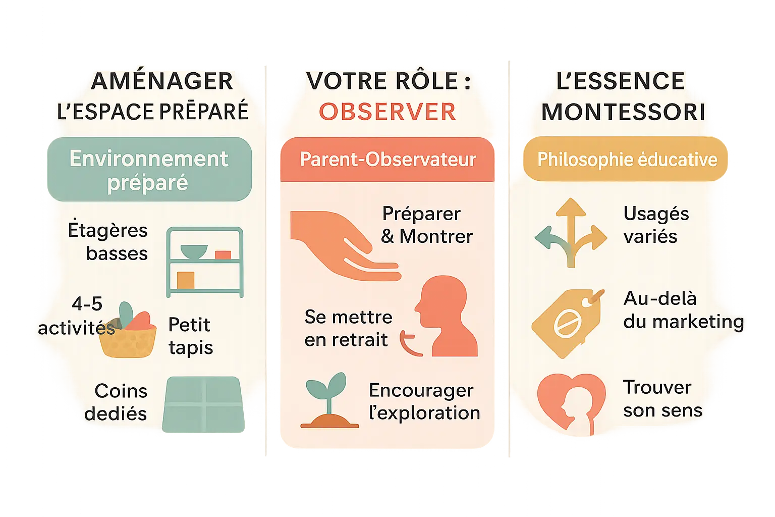 Espace de jeu Montessori aménagé avec des étagères basses et du matériel naturel