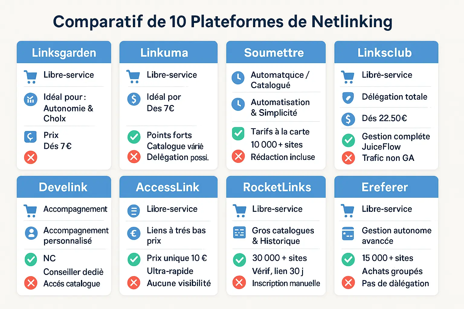 Comparatif des 10 plateformes de netlinking en 2025