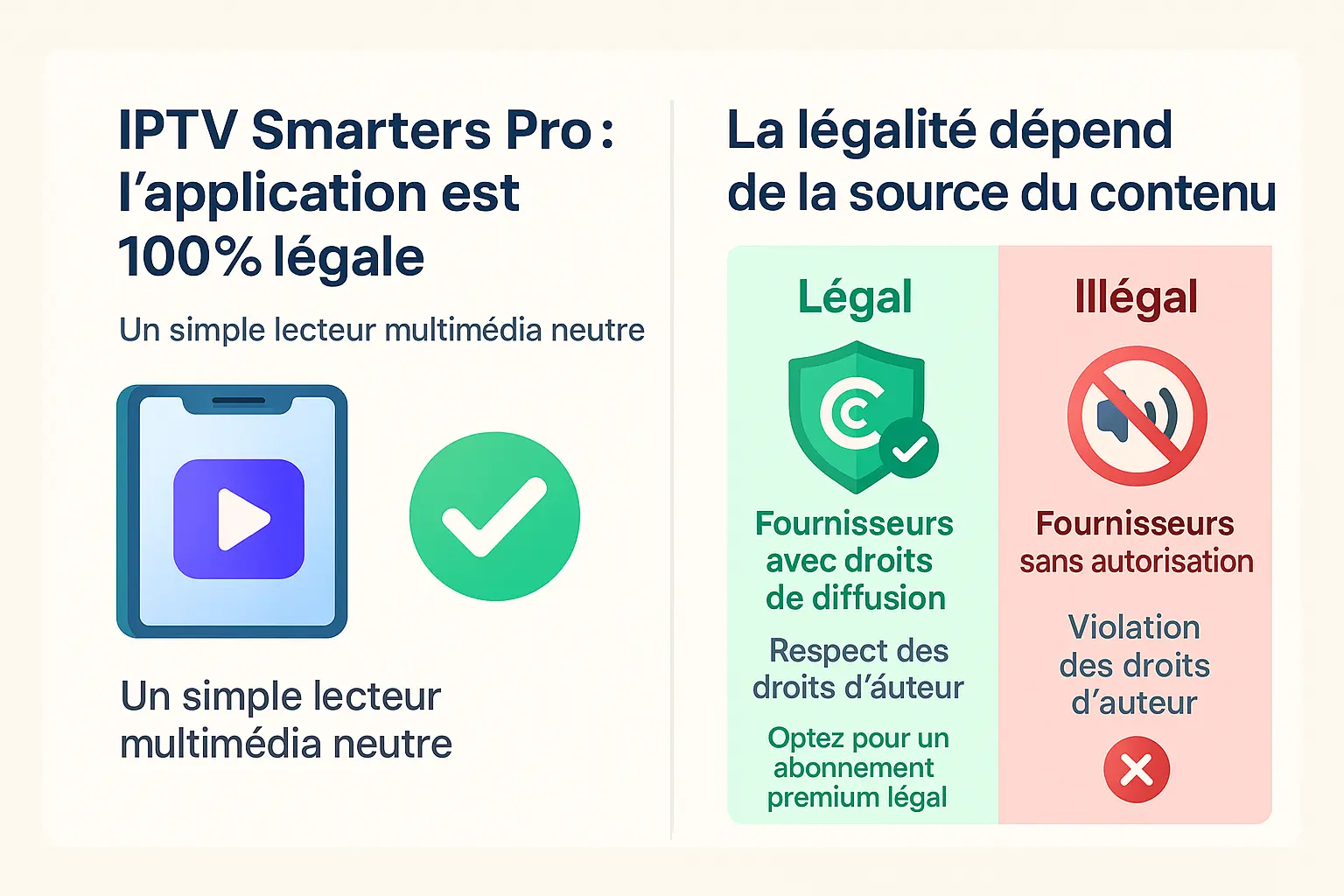 IPTV Smarters Pro : <strong>légalité dépendant du contenu</strong>