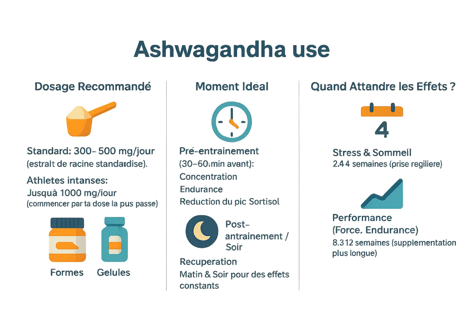 <strong>Ashwagandha, timing et dosage pour sportifs</strong>