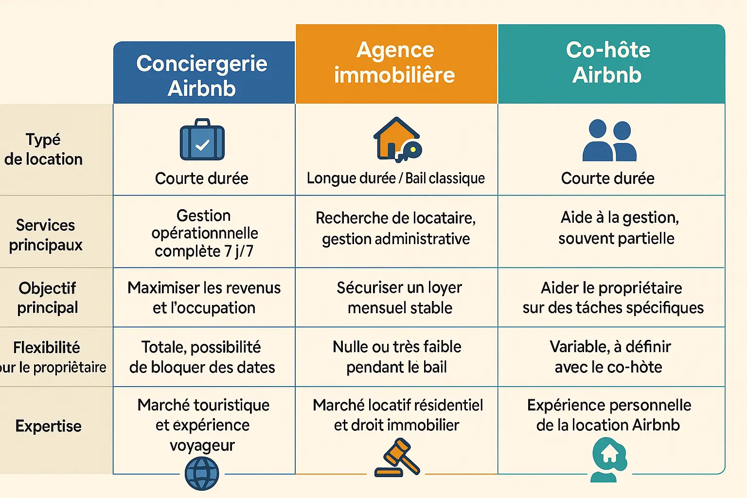 Illustration comparant conciergerie, agence immobilière et co-hôte