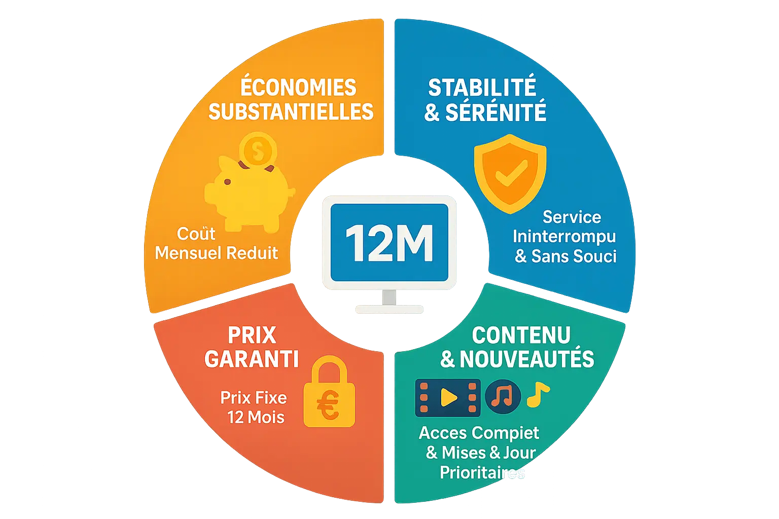 abonnement iptv 12 mois
