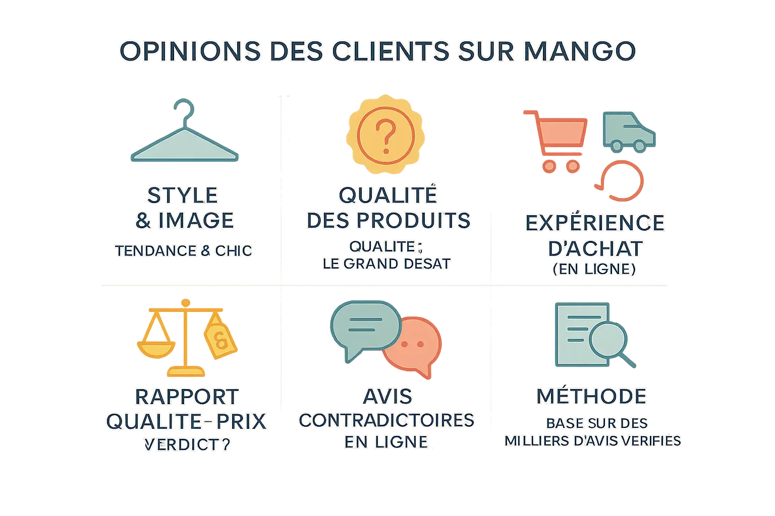 Illustration des avis clients sur Mango