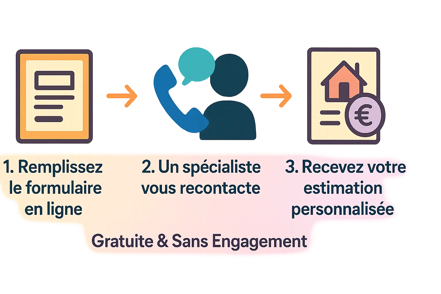 Illustration de l'analyse de revenus locatifs à Saint-Denis