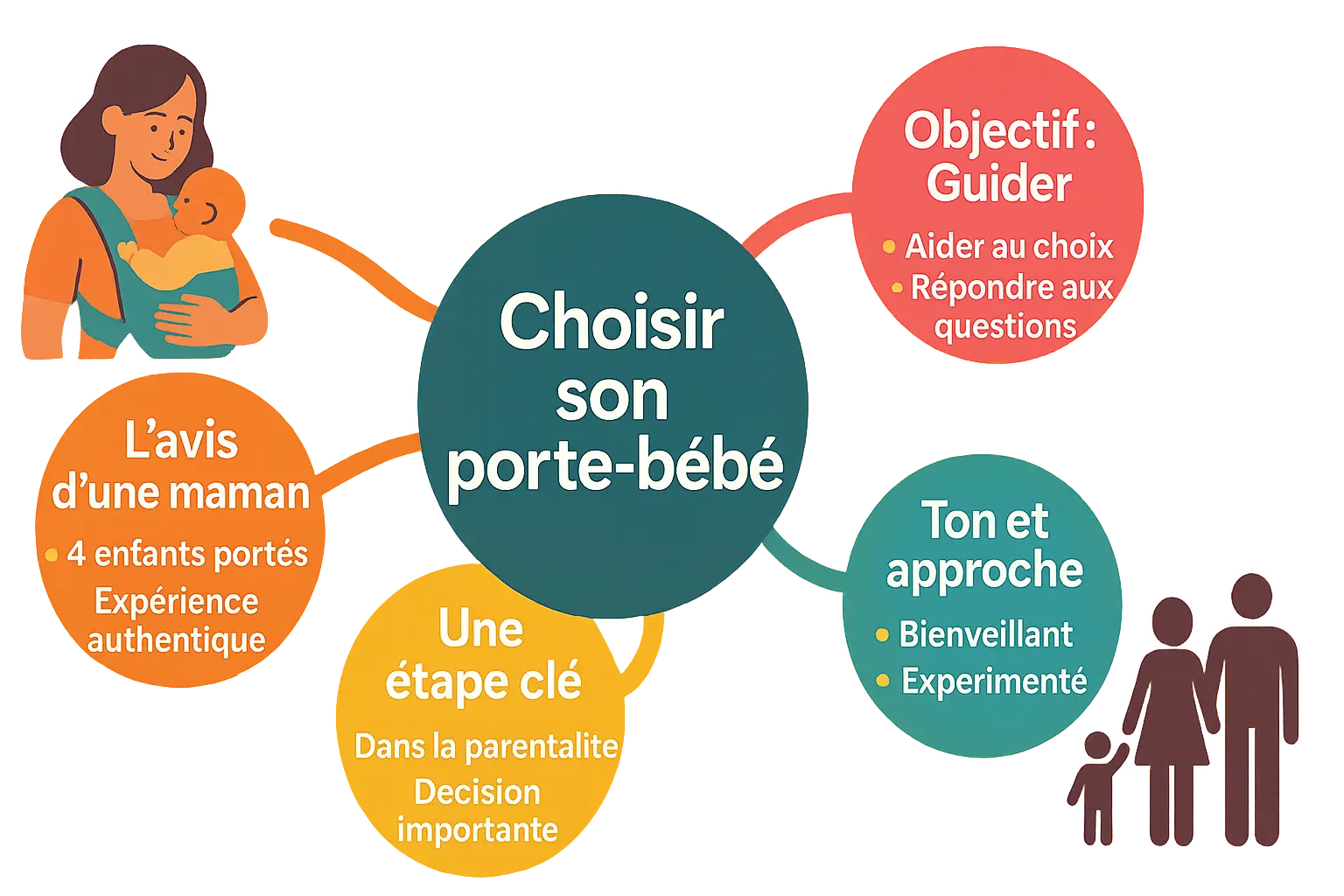 Porte-bébé Love Radius en utilisation avec un bébé