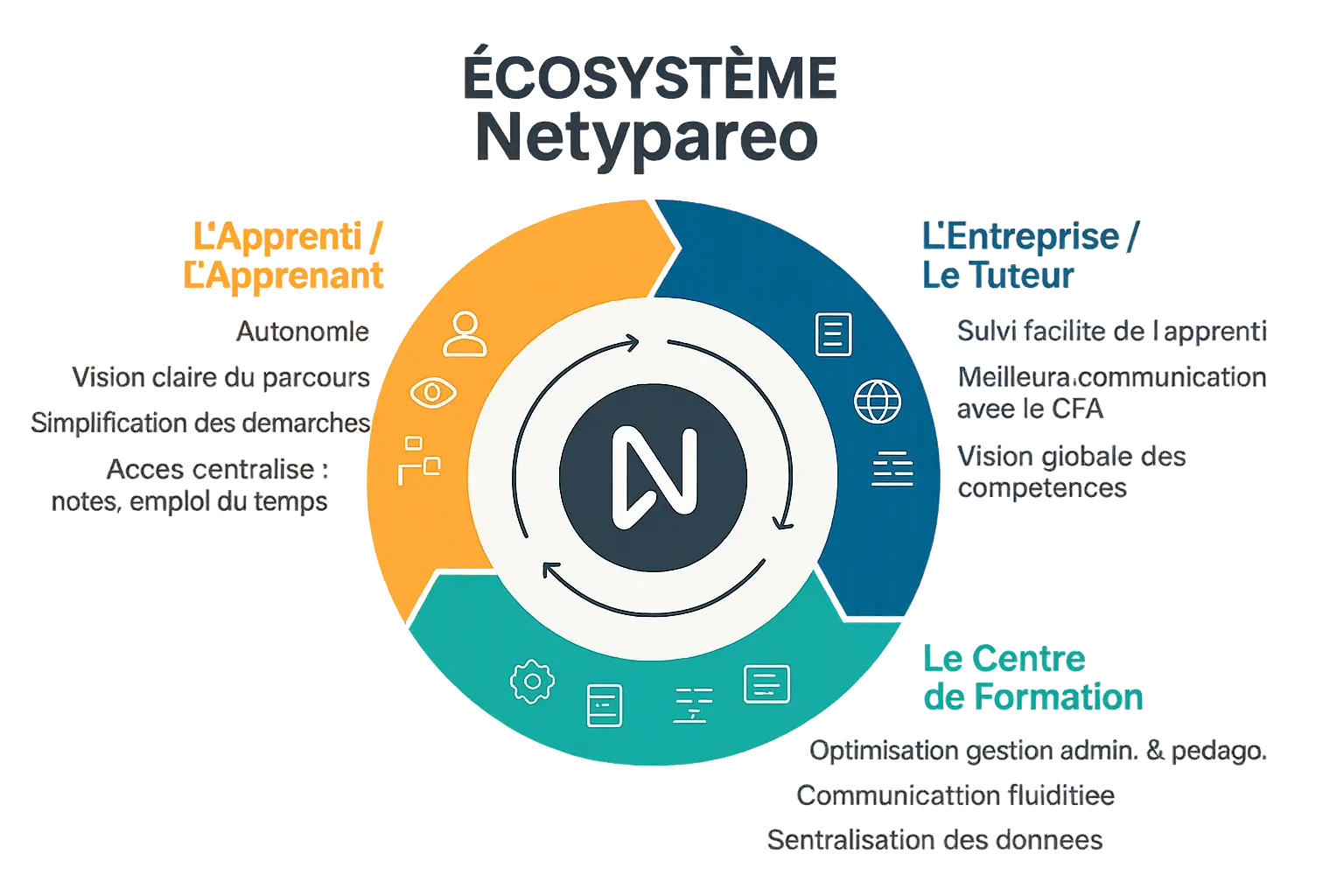 Illustration de Netypareo