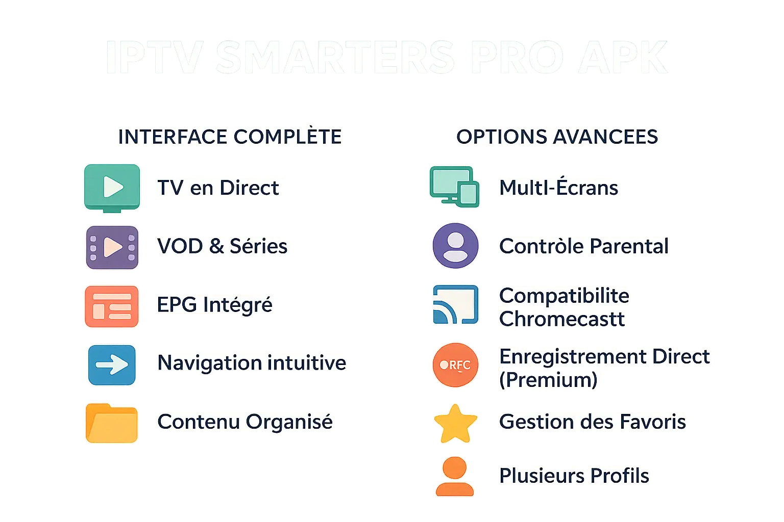 Interface d'IPTV Smarters Pro montrant les fonctionnalités principales