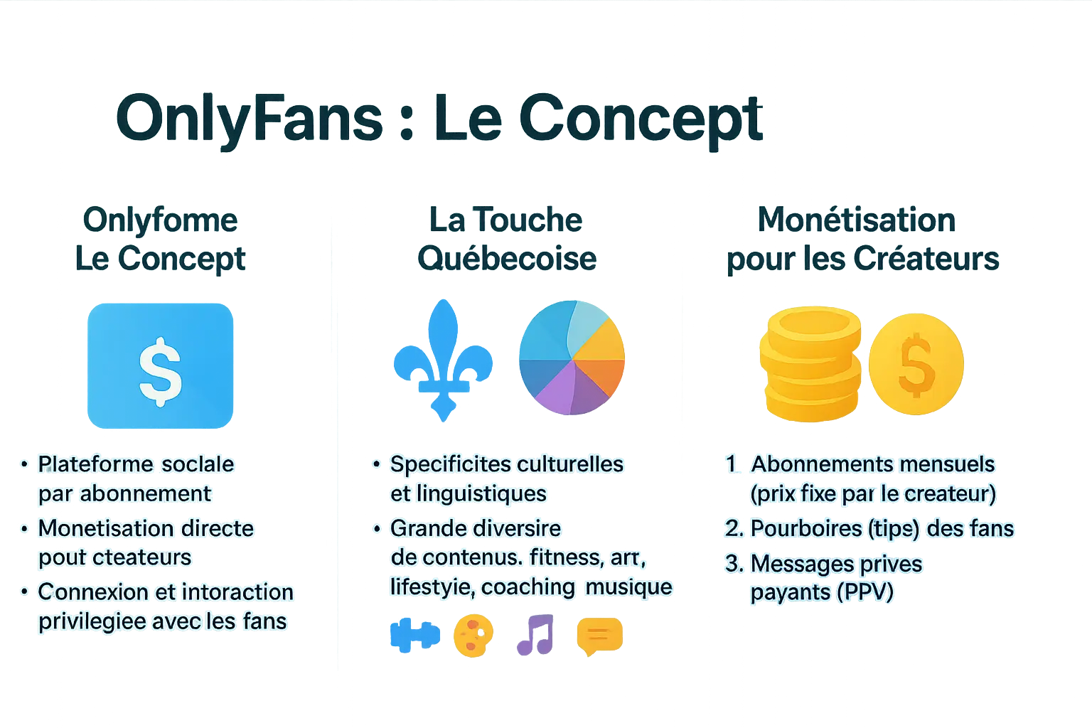 Illustration du concept d'OnlyFans au Québec