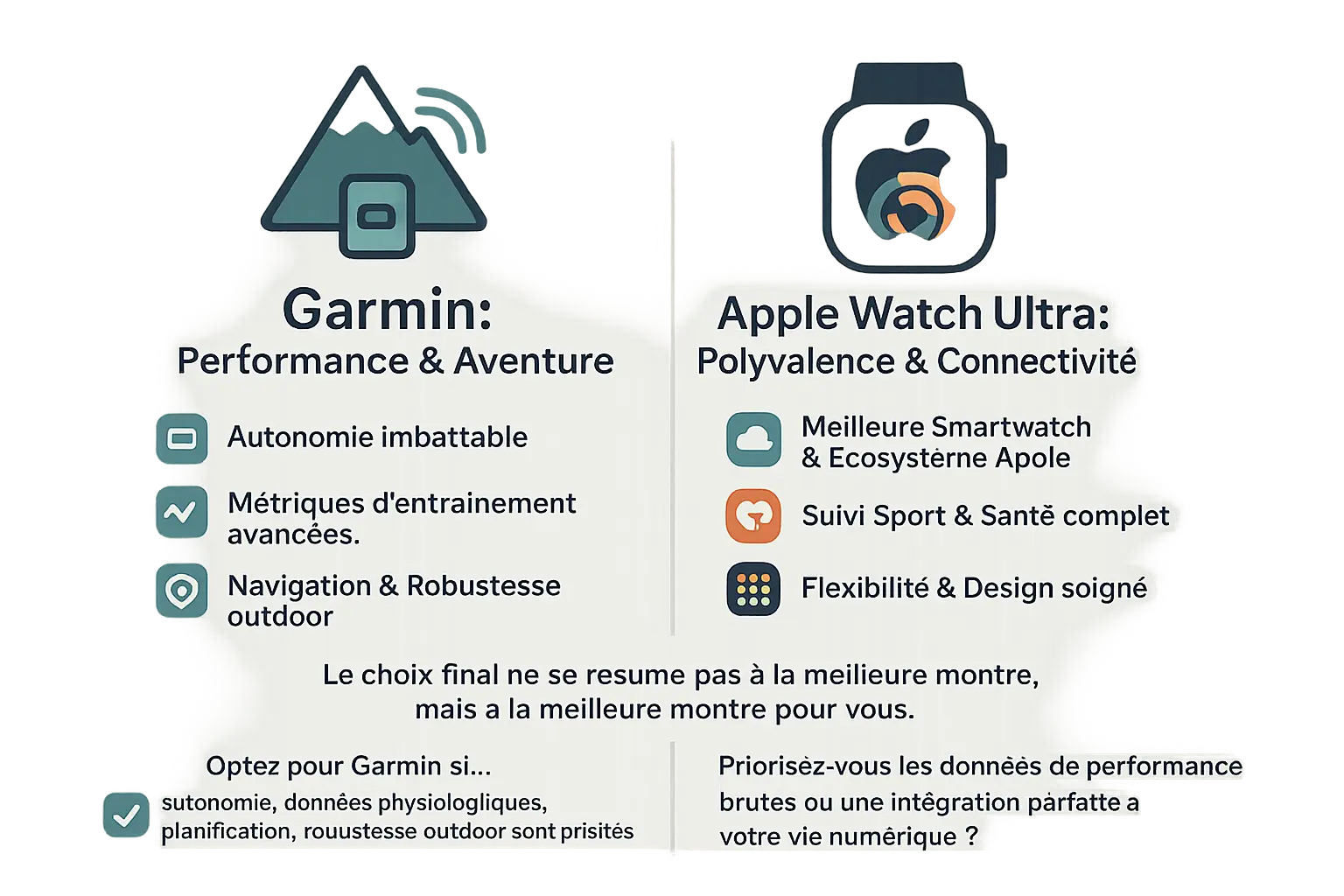 Comparaison Garmin vs Apple Watch Ultra