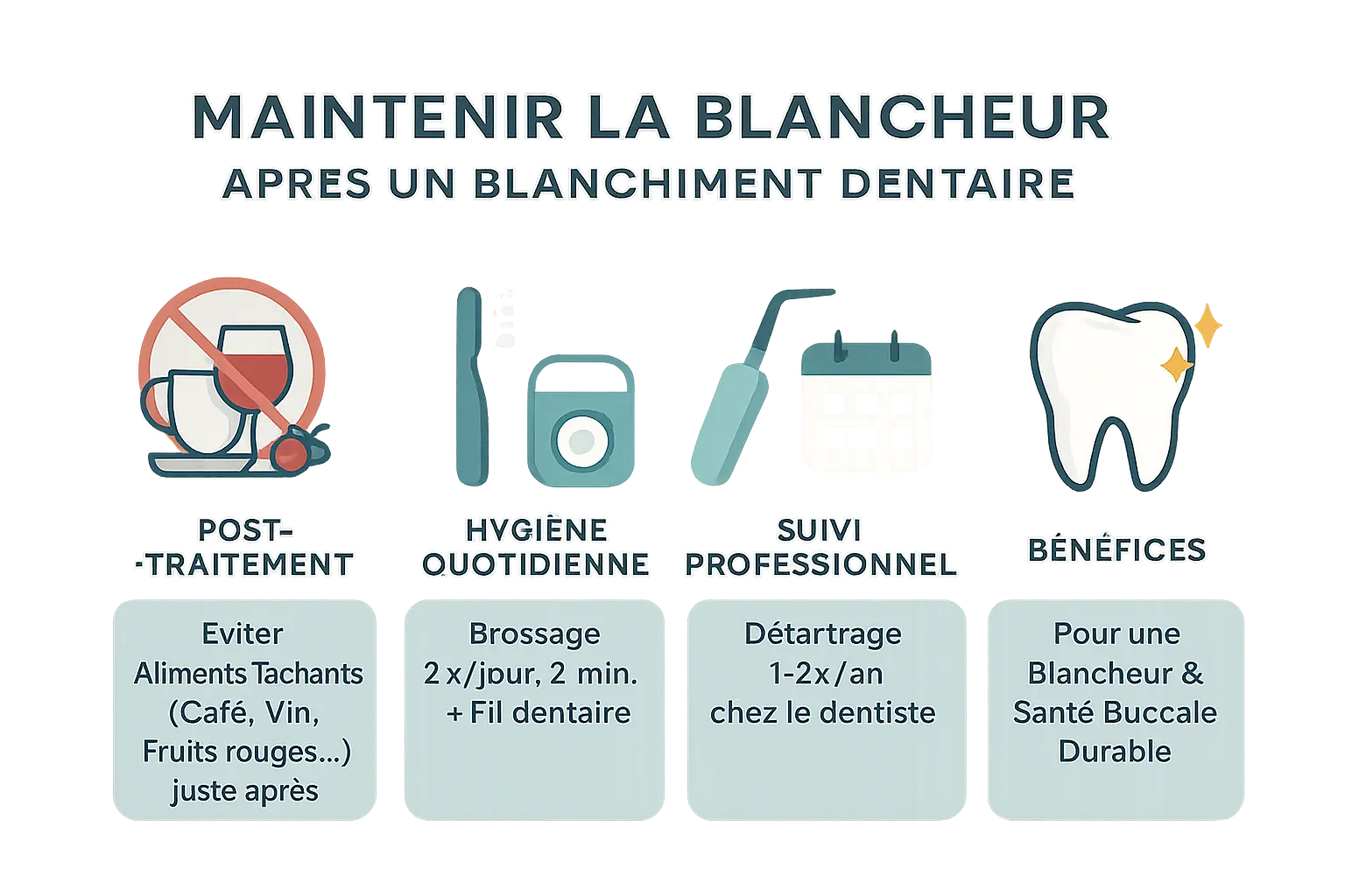 Illustration sur la maintenance de la blancheur dentaire