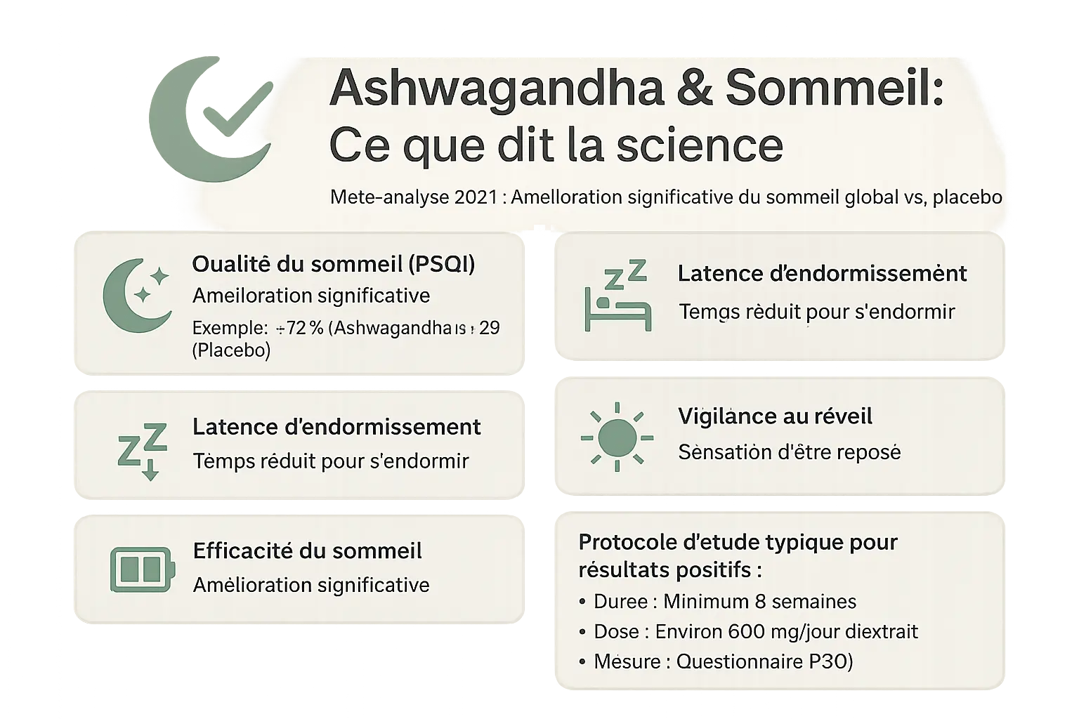 Ashwagandha et sommeil : synthèse des études