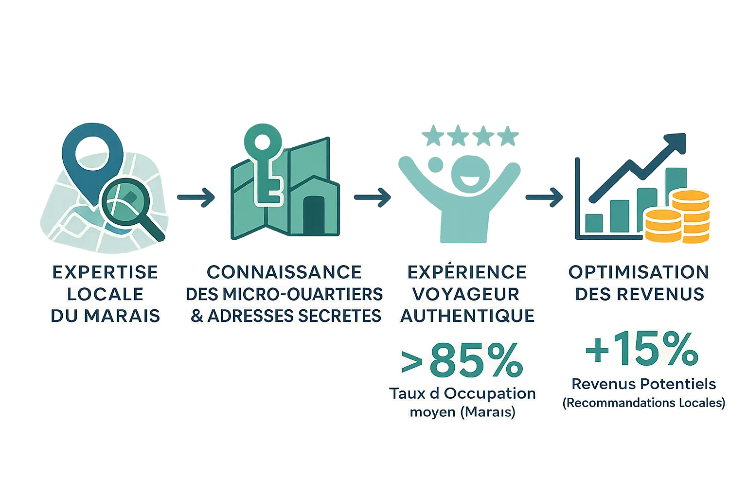 Vue sur le Marais à Paris