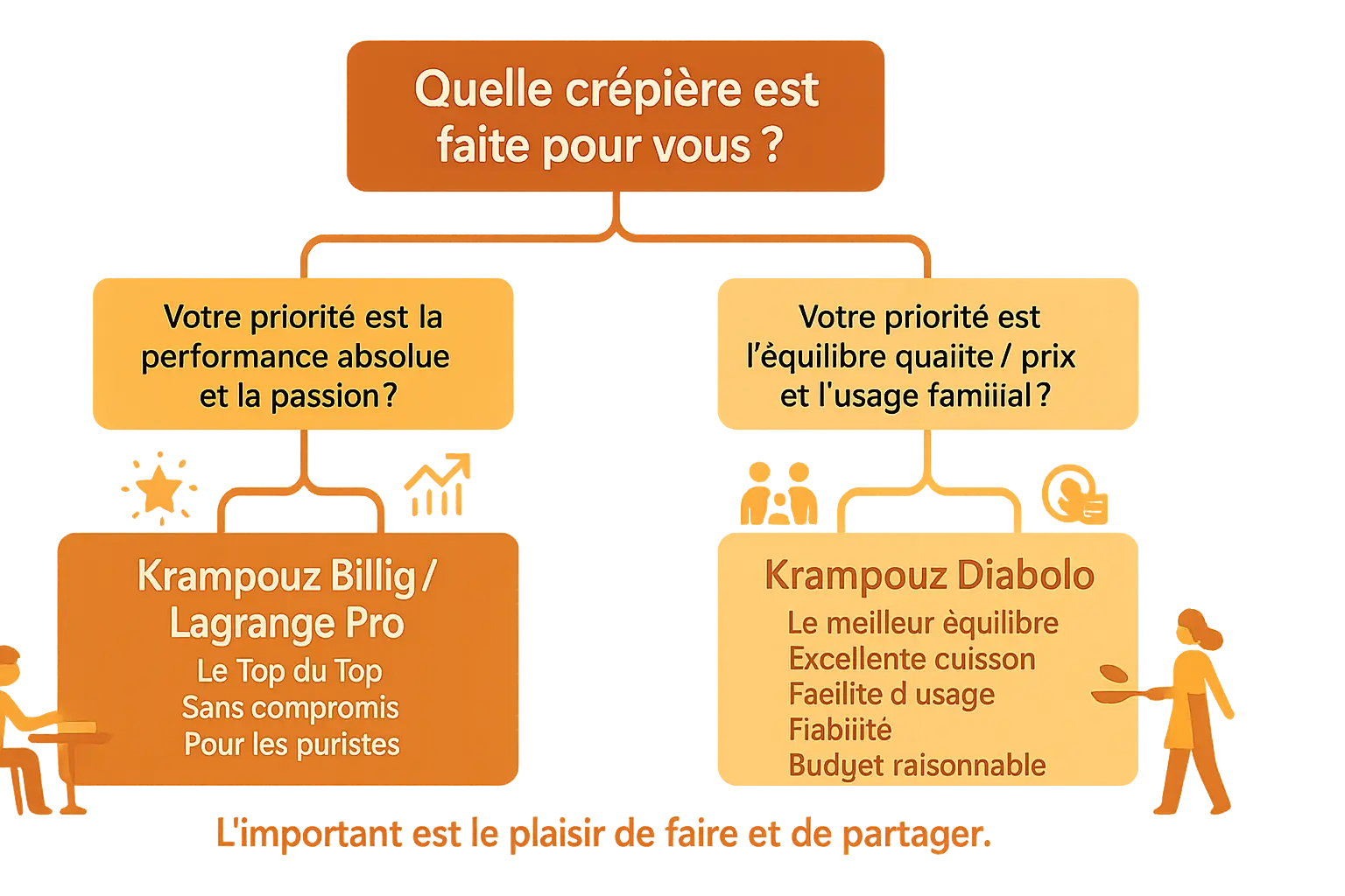 Crêpière automatique en action