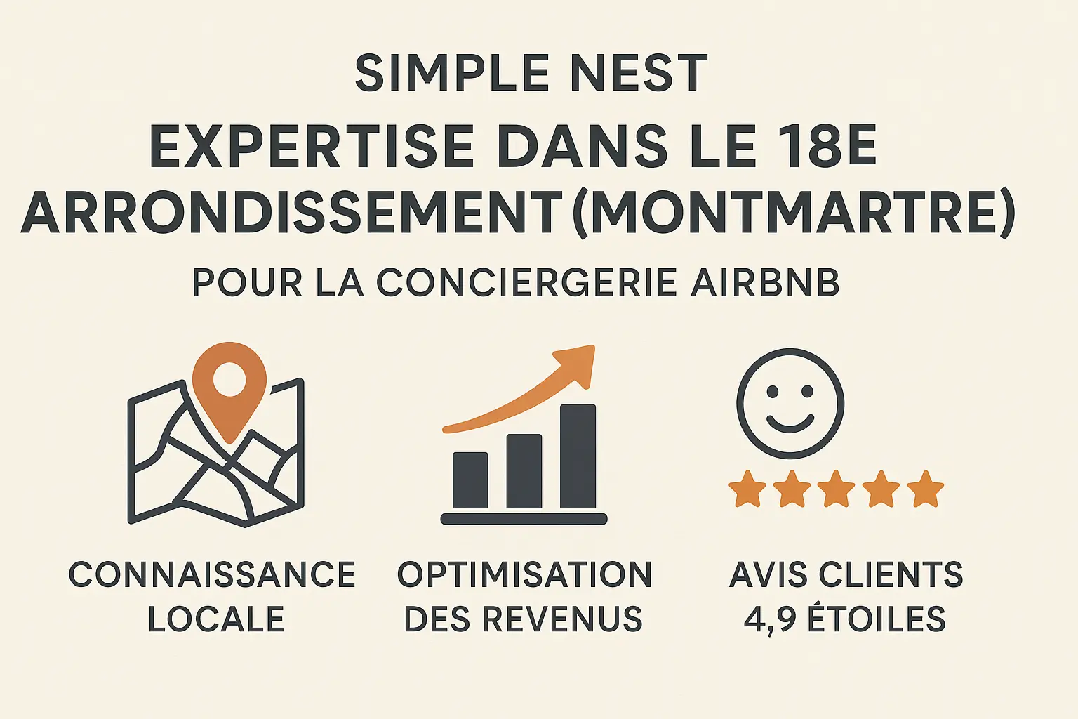 Infographie montrant l'expertise de Simple Nest dans le 18ème arrondissement de Paris (Montmartre) pour la conciergerie Airbnb, avec la connaissance locale, l'optimisation des revenus et les avis clients (4.9 étoiles).
