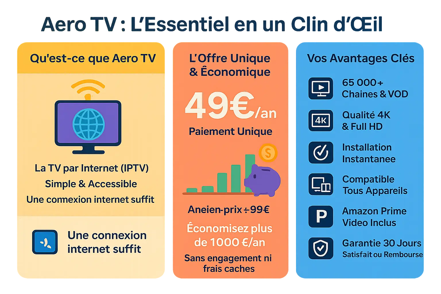 Aero TV abonnement IPTV