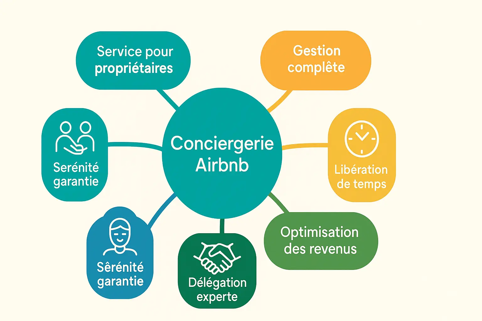 Illustration d'une conciergerie Airbnb en Île-de-France