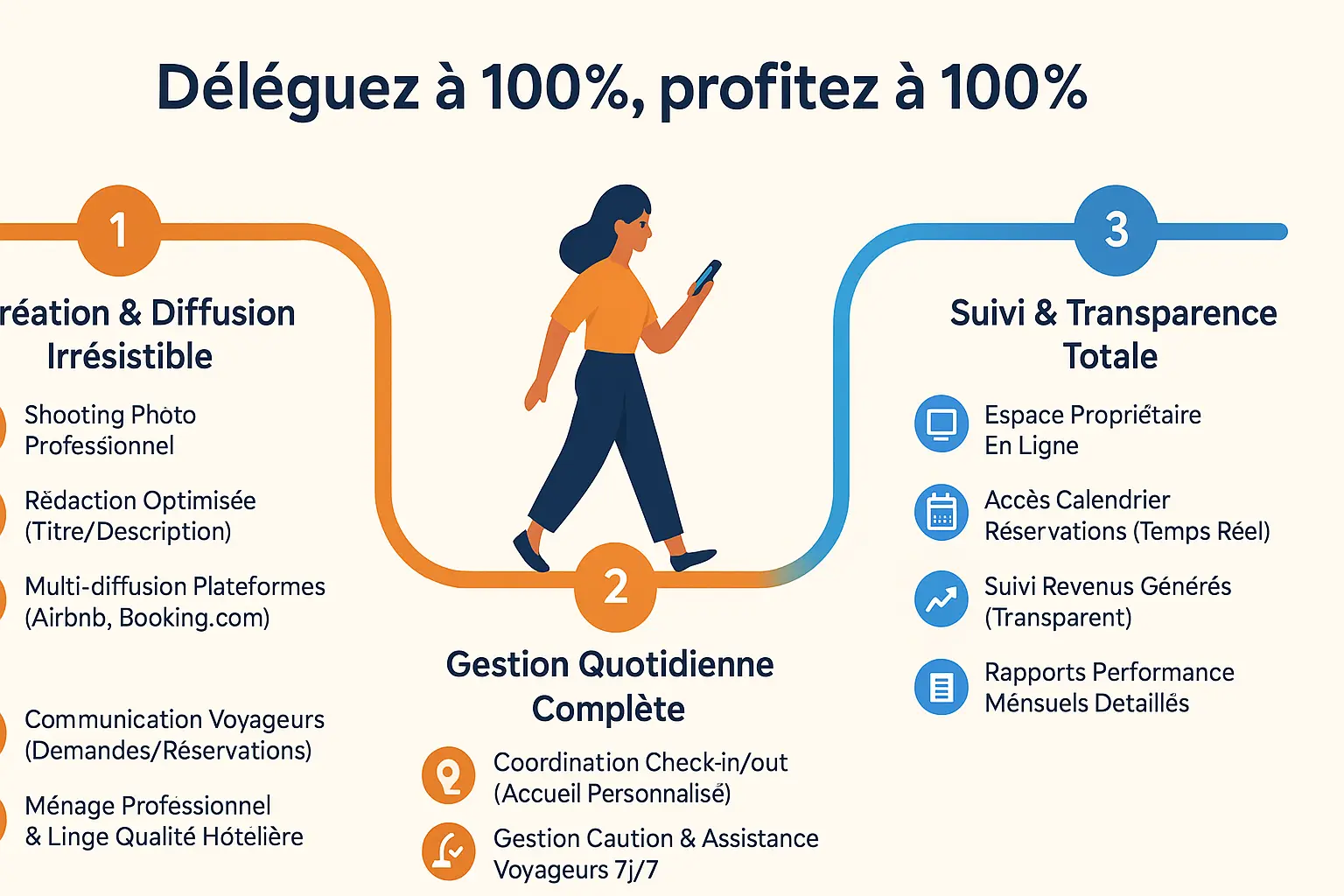 Illustration de la conciergerie Airbnb à Paris 6ème