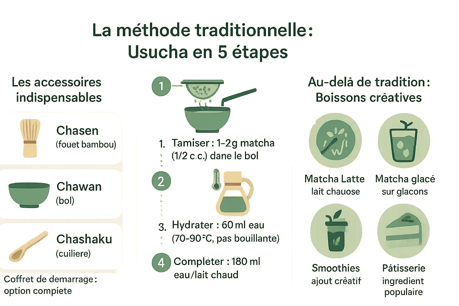 Préparation traditionnelle du matcha avec chasen, chawan et chashaku