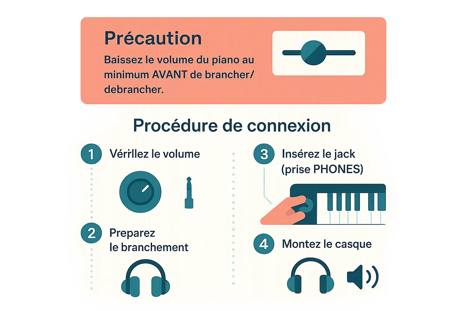 Illustration d'un casque audio branché sur un piano numérique