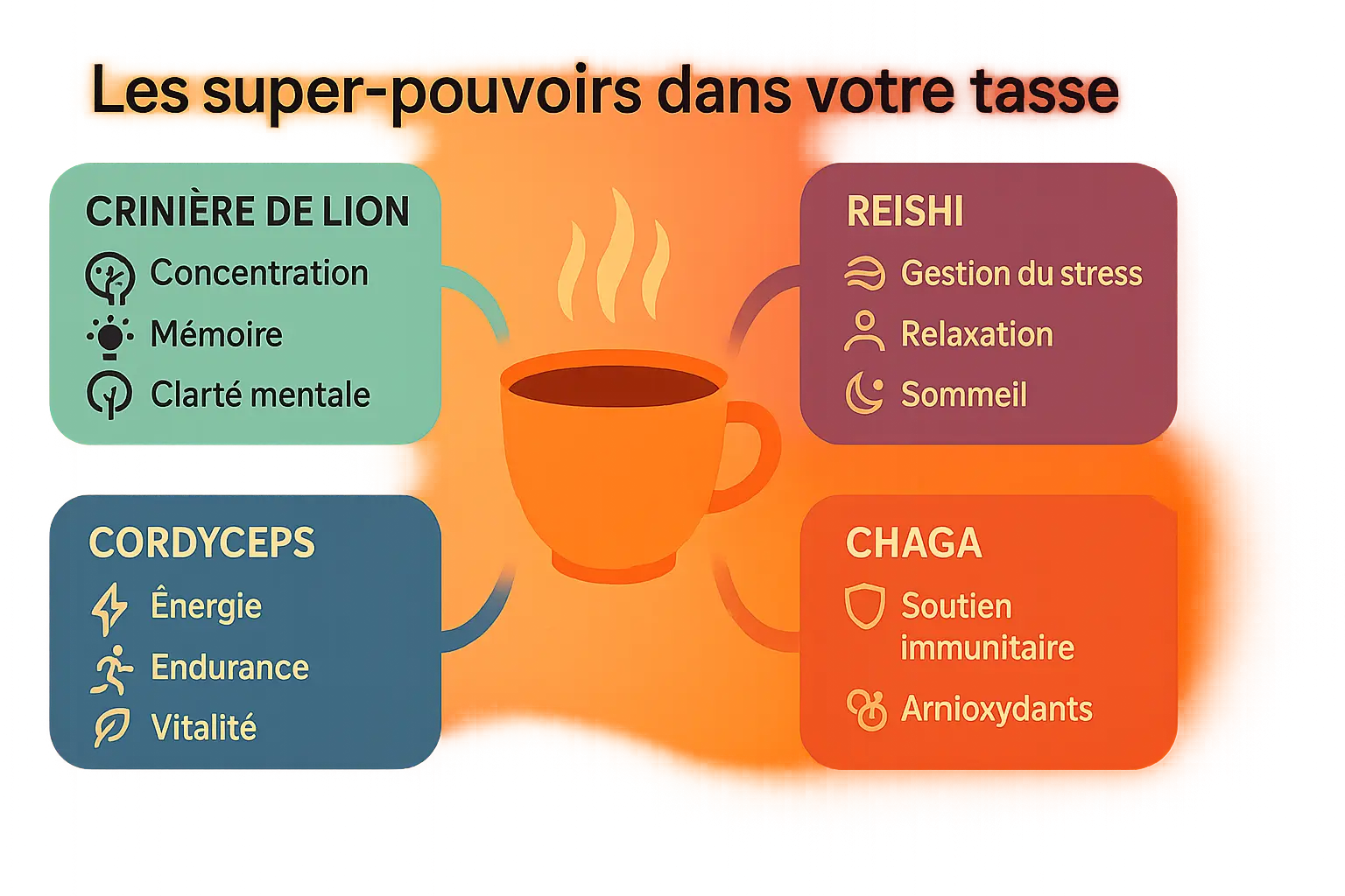 Illustration des adaptogènes dans une tasse de café