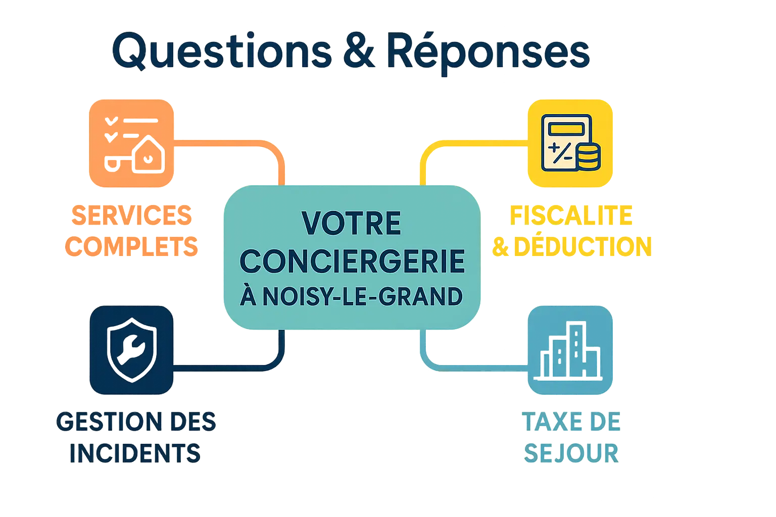 Illustration des services de conciergerie Airbnb à Noisy-le-Grand