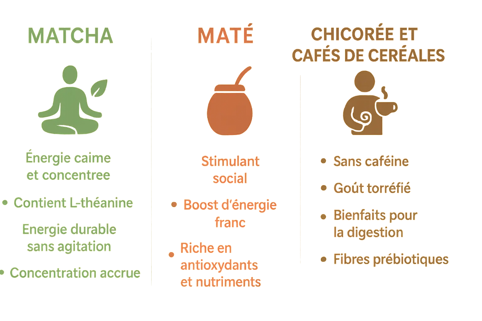 Illustration des alternatives au café adaptogène