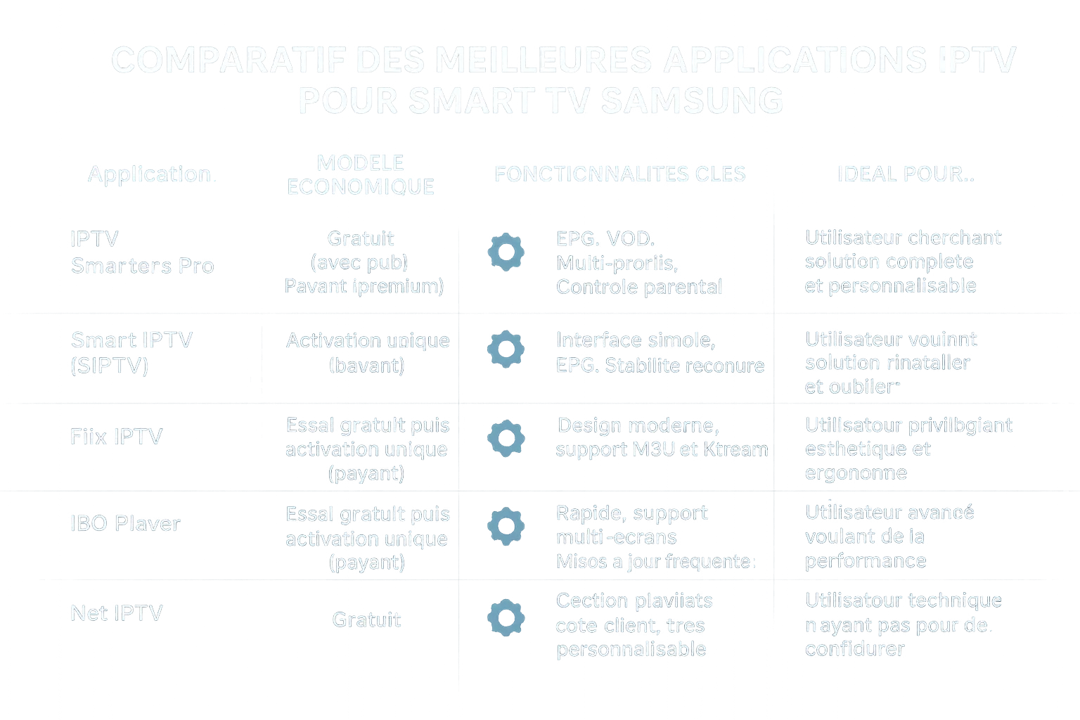 <strong>applications iptv sur smart tv samsung</strong>
