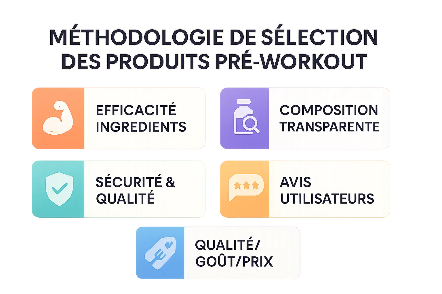 Sélection des meilleurs pre-workout 2024-2025