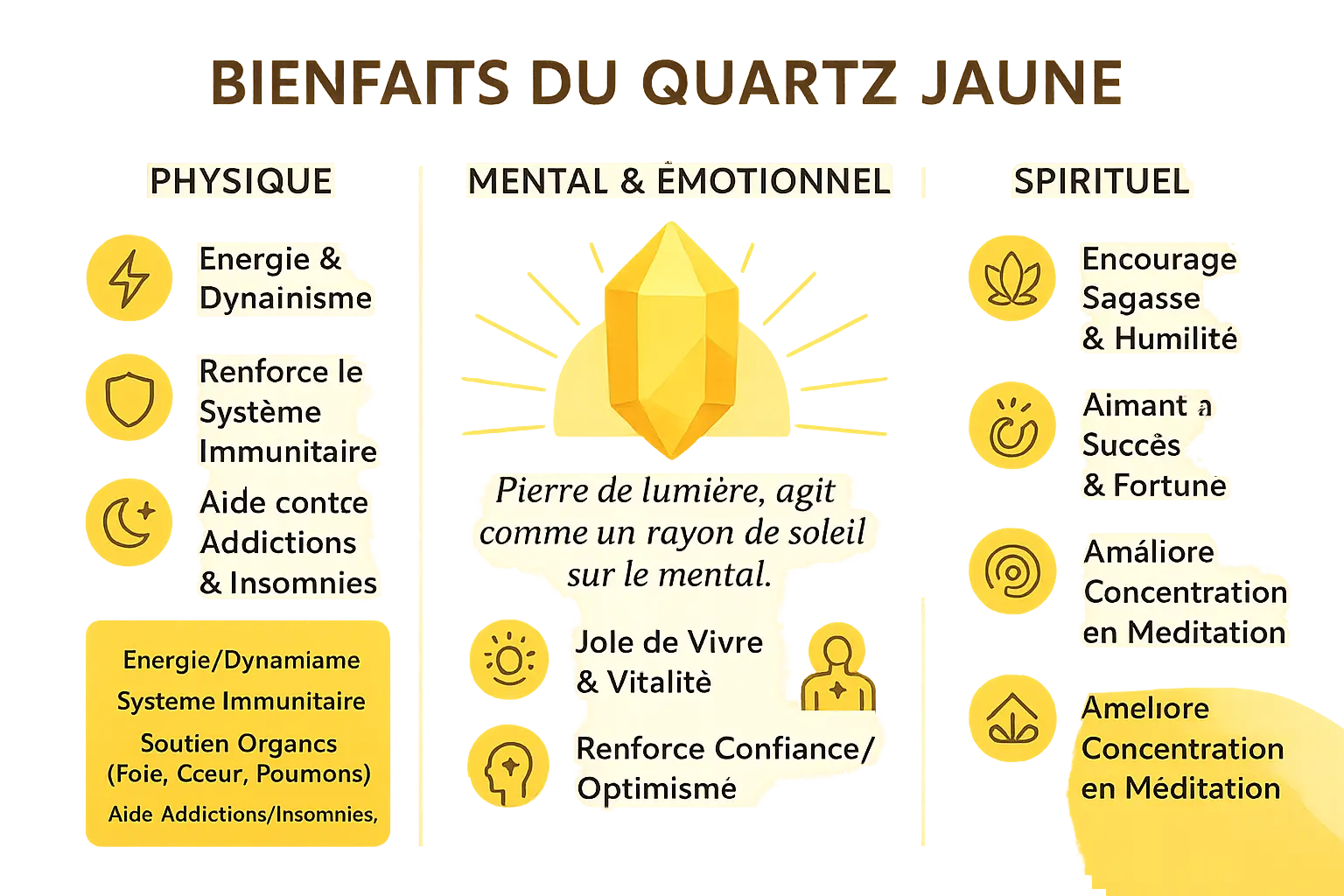 Infographie des bienfaits du quartz jaune