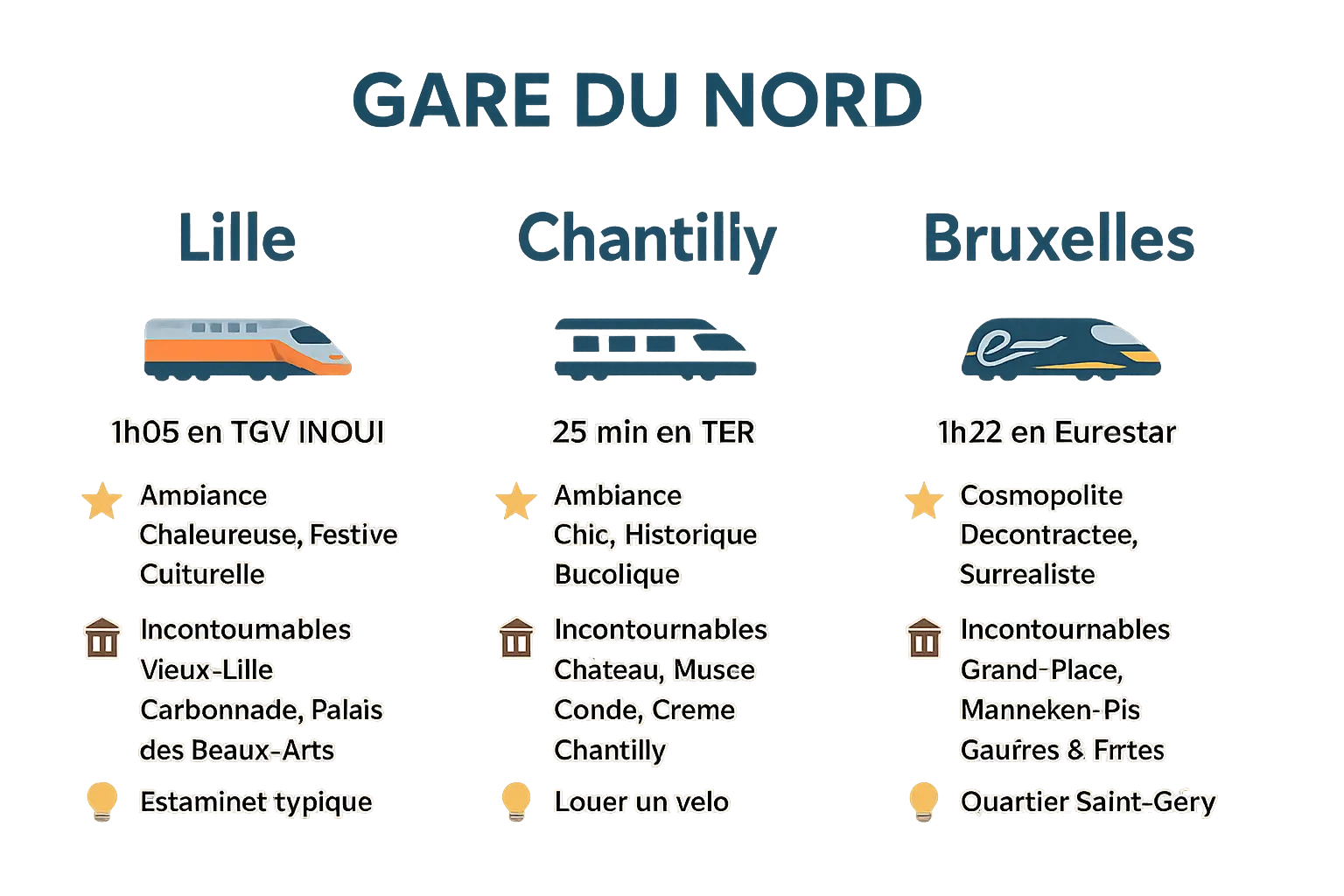 Carte des villes accessibles en train depuis Paris