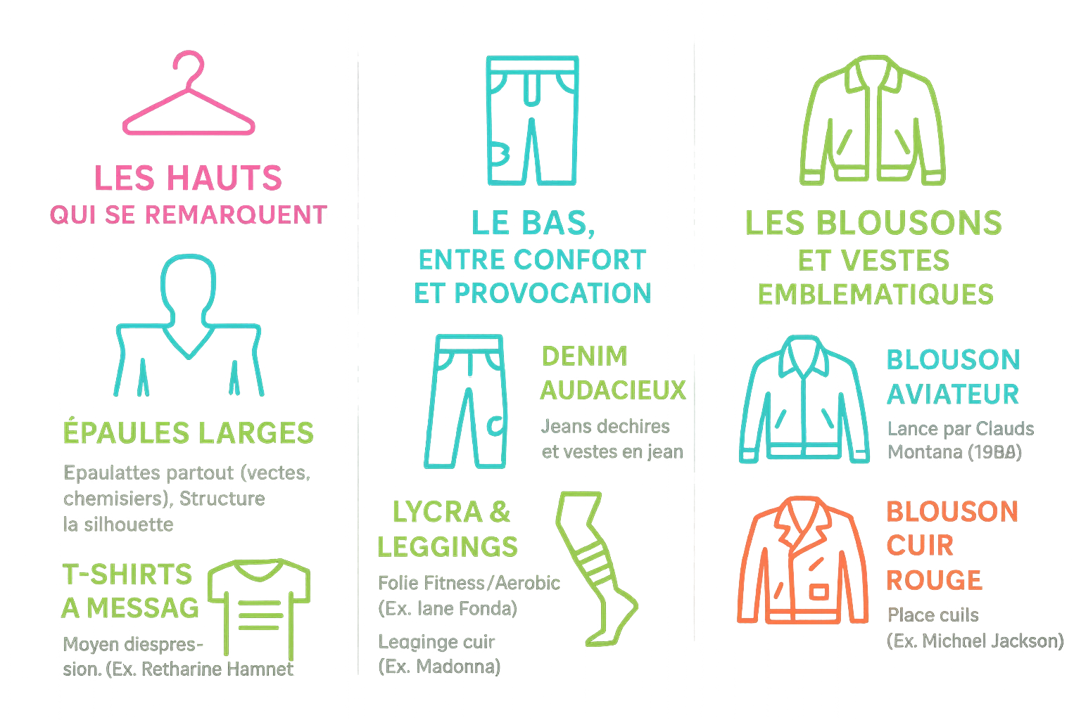 Illustration des pièces iconiques de la mode des années 80