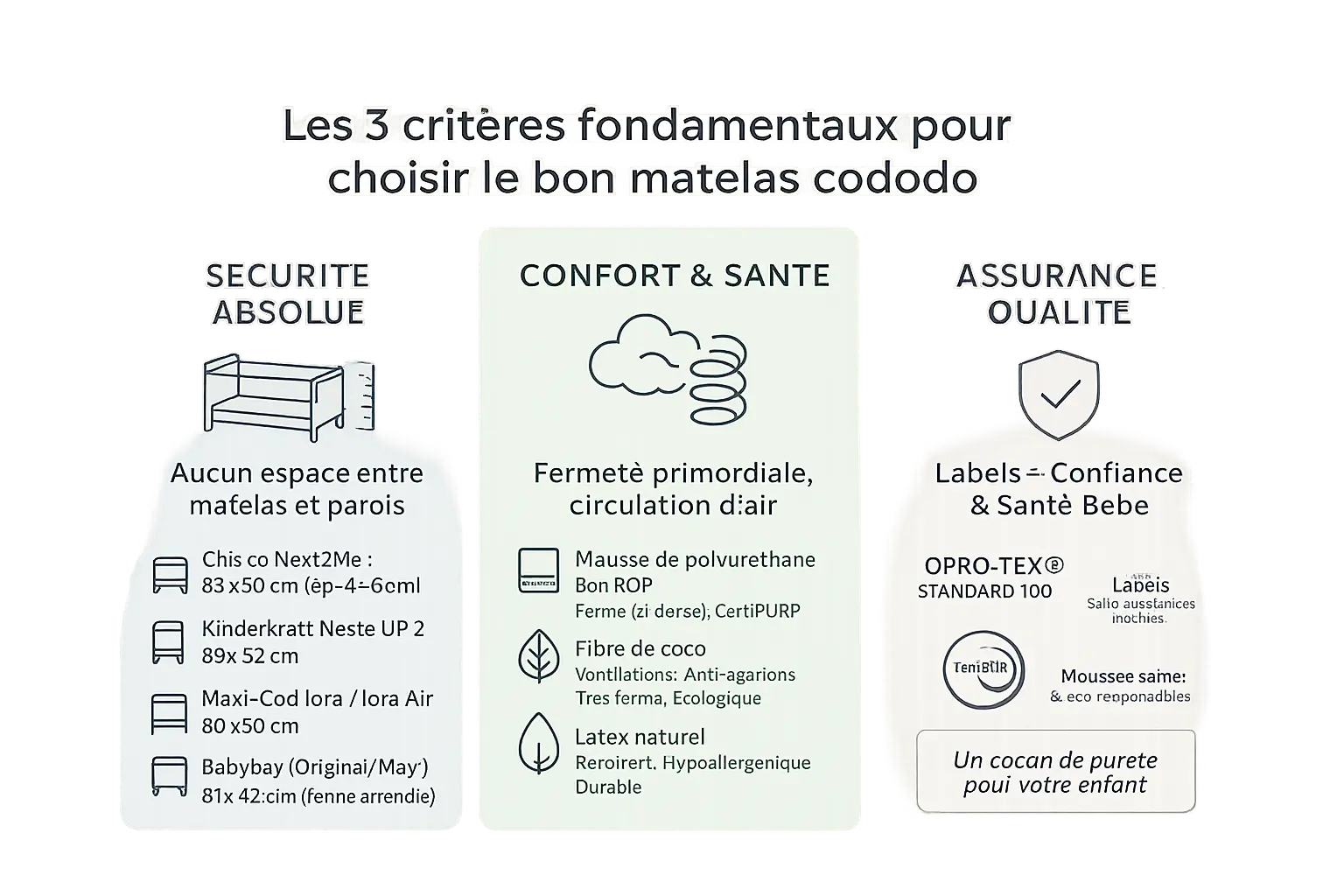 Illustration d'un matelas cododo avec bébé dormant paisiblement, parents souriants et éléments naturels