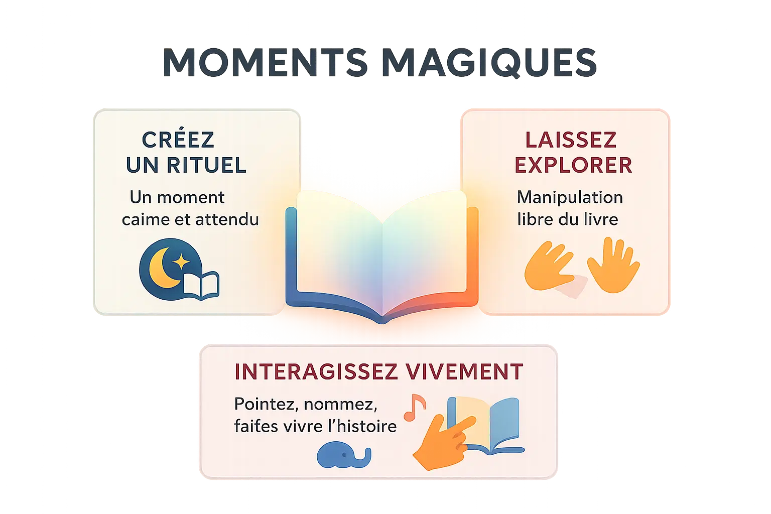 <strong>Moments class=