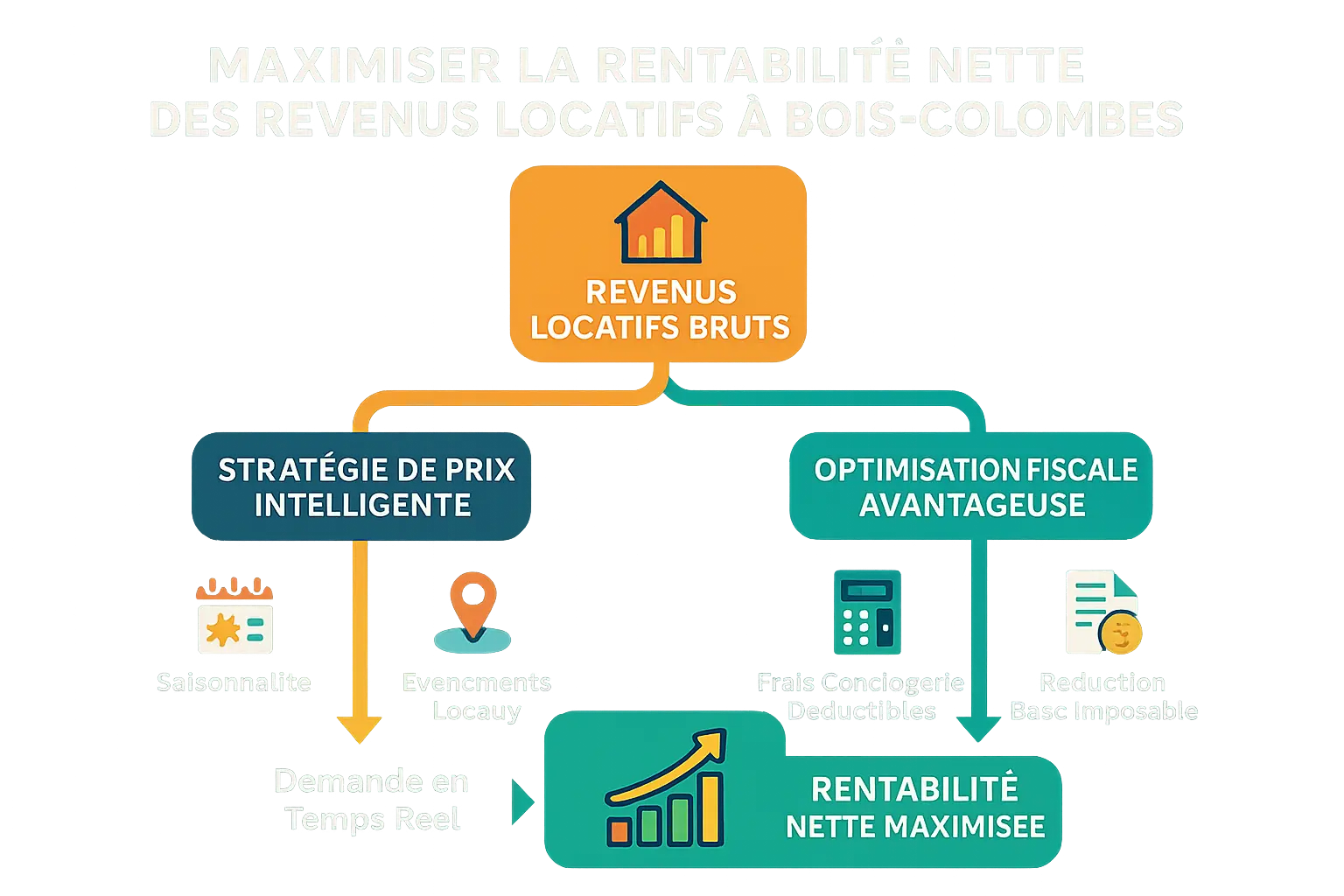 Illustration de rentabilité locative à Bois-Colombes