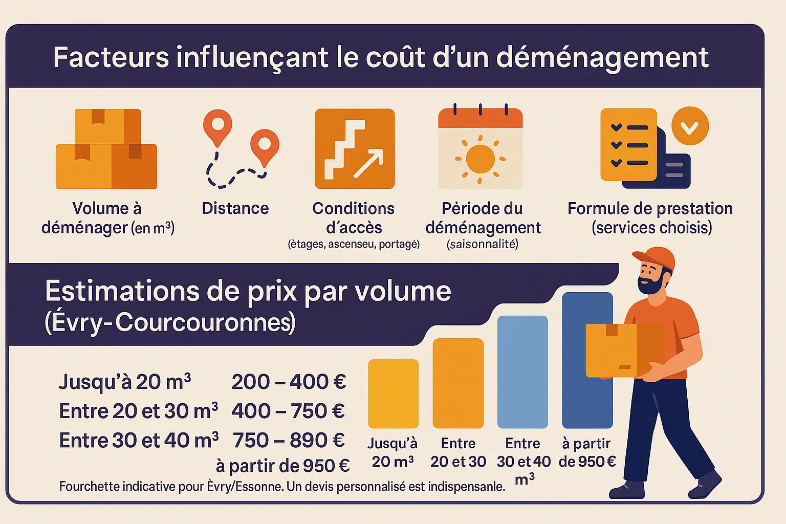 Déménagement à Évry : comparaison des tarifs et services