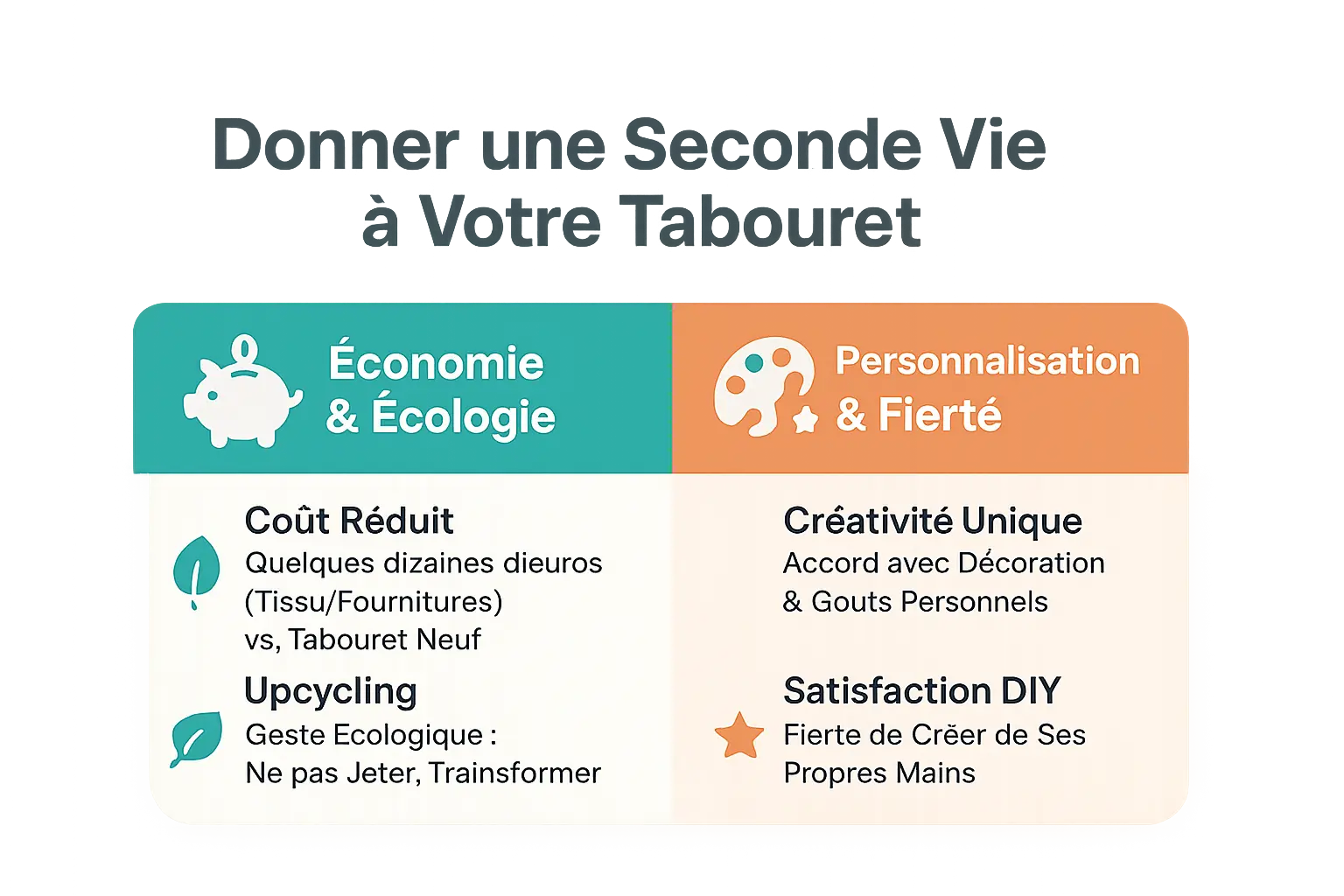 Illustration des avantages écologiques du retapissage d'un tabouret de piano