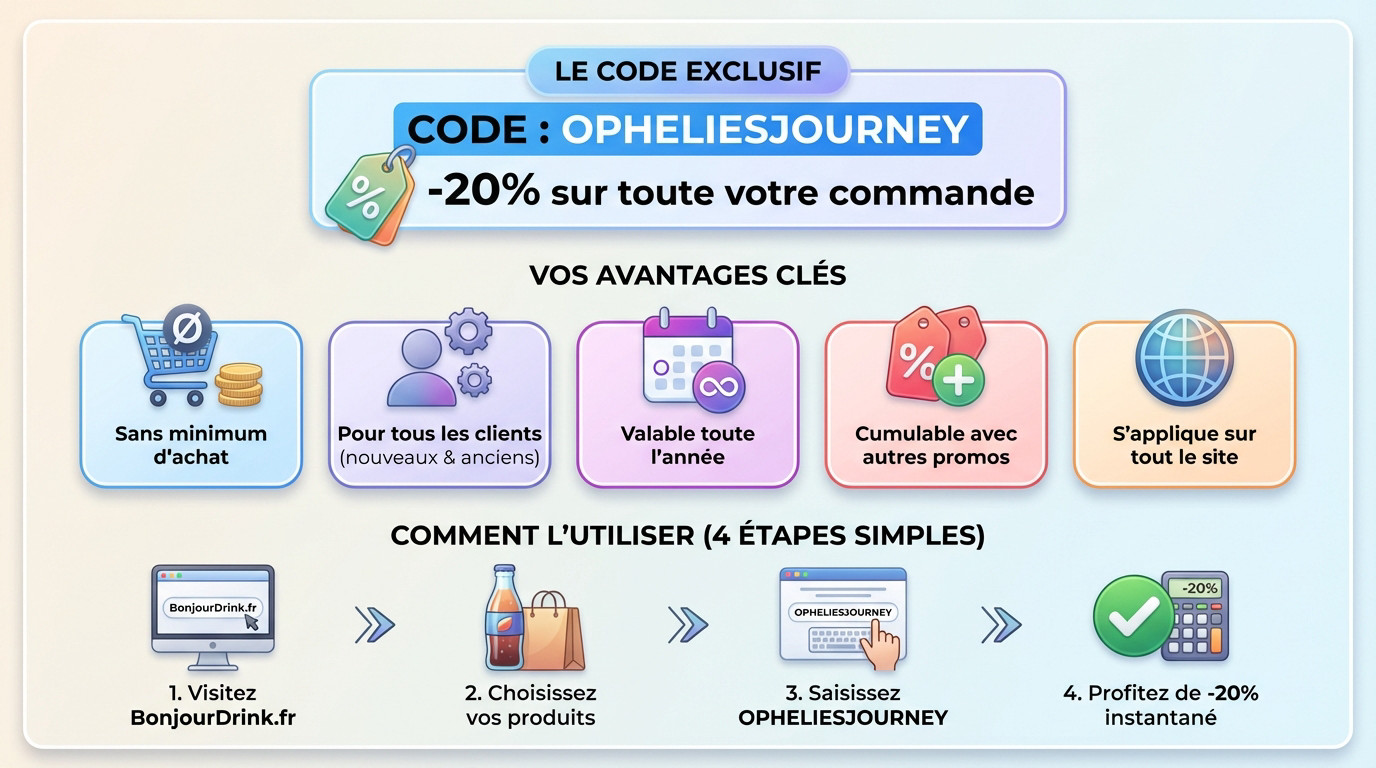 Infographie code promo Bonjour Drink réduction de 20% avec Opheliesjourney
