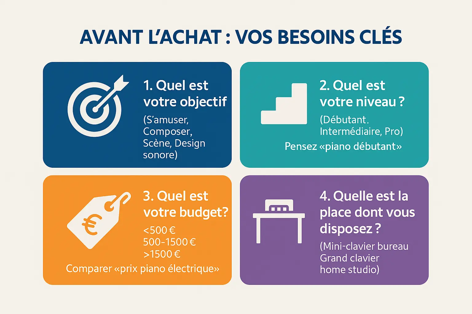 Choisir un piano synthétiseur
