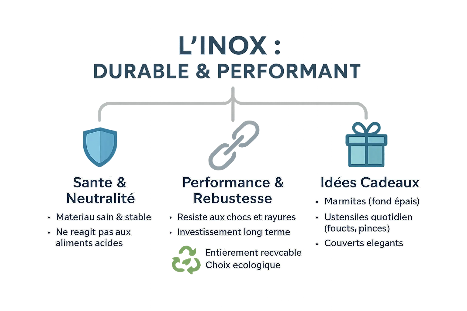 <strong>Ustensiles en inox de qualité pour une cuisine durable</strong>