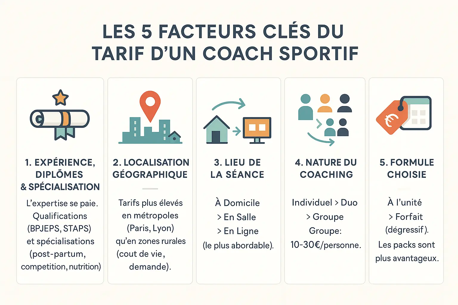 Facteurs qui influencent le prix d'un coach sportif