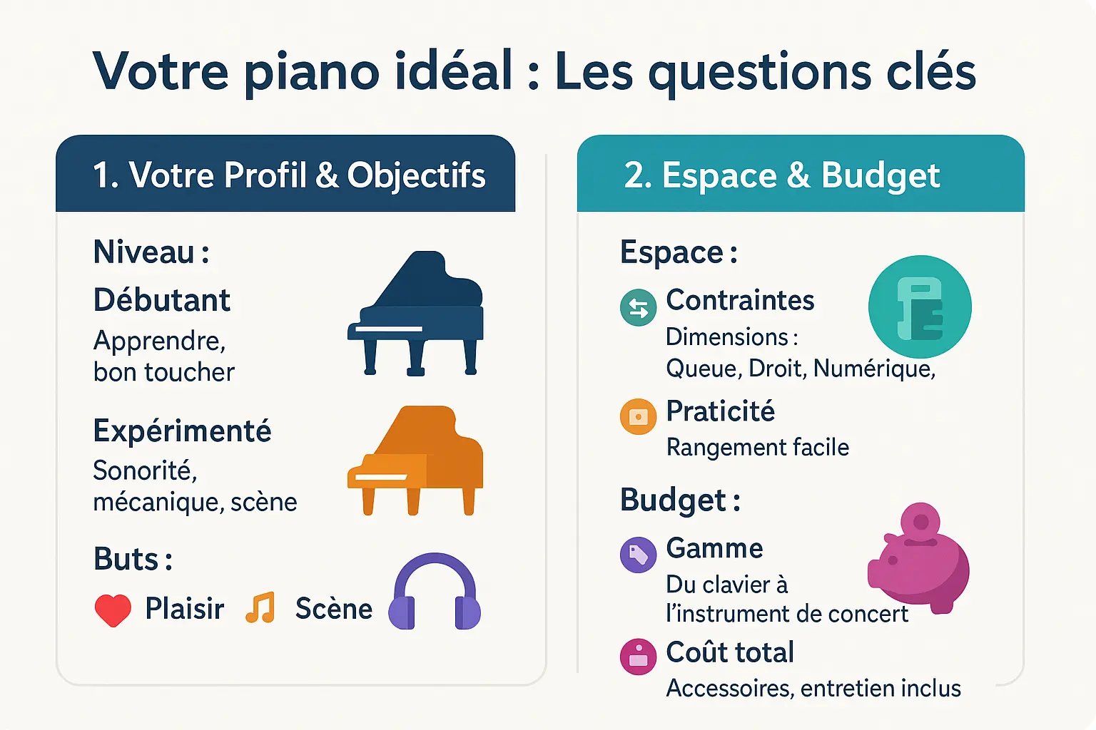 Schéma comparatif des dimensions des pianos acoustiques et numériques