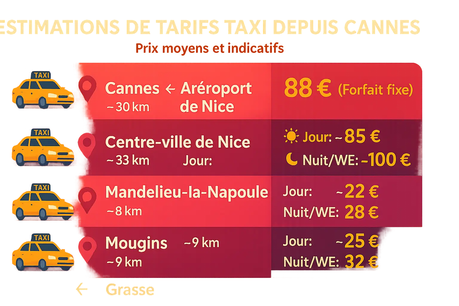 Taxi à Cannes sur la Croisette