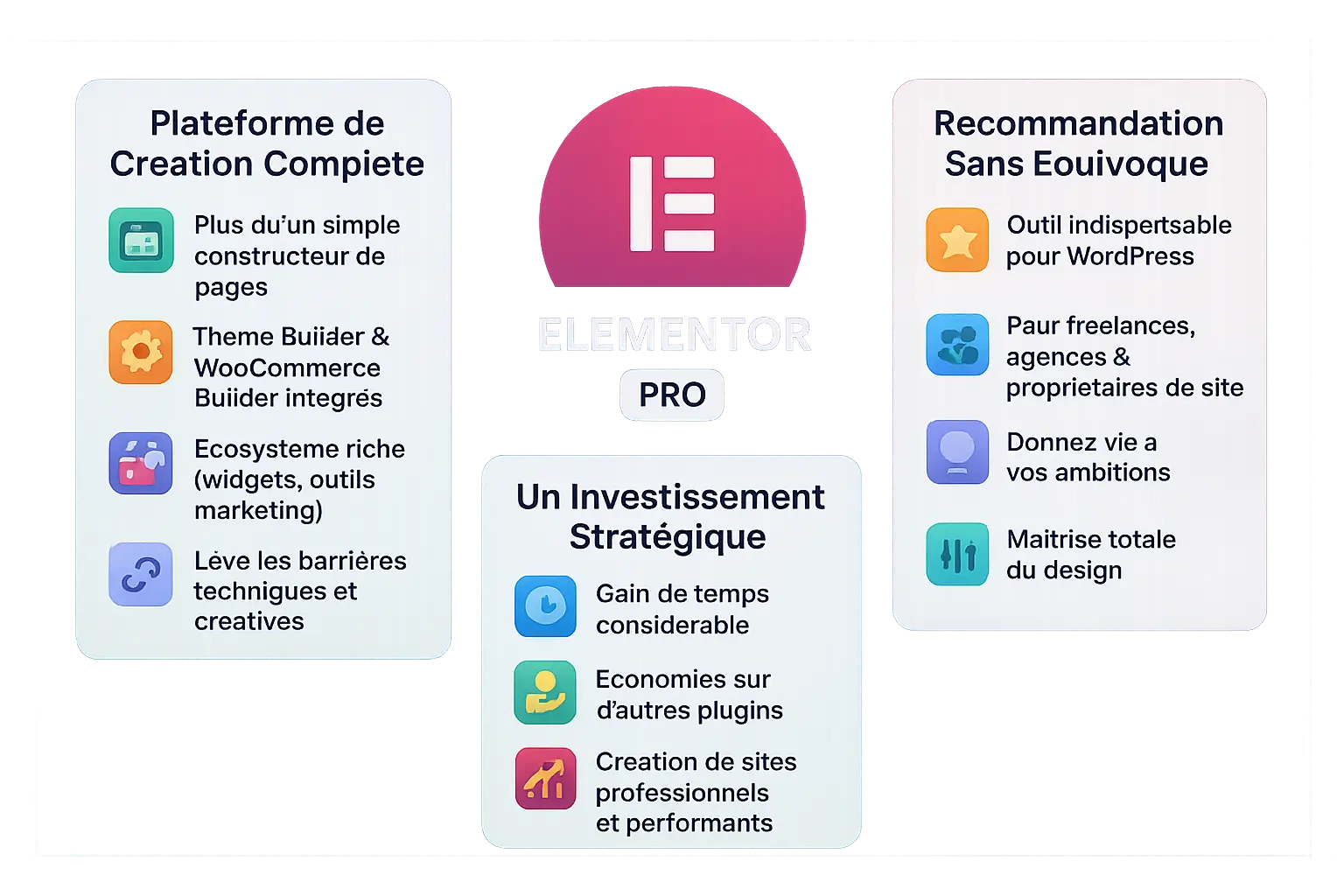 Interface Elementor Pro