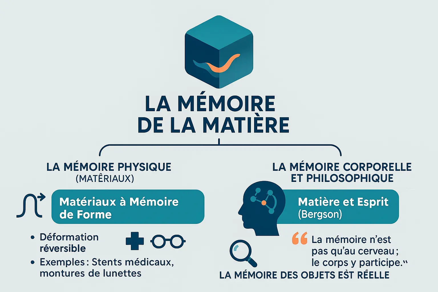 Illustration de la mémoire de la matière